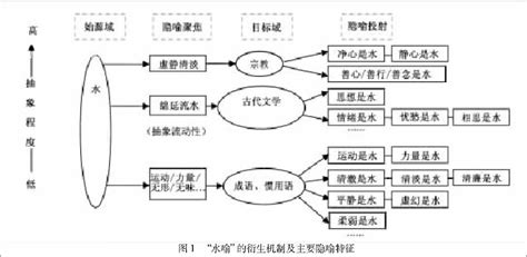 水代表|【水文化】“水”意象的隐喻衍生机制——兼谈中西方“水喻”文化差异性